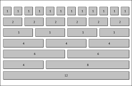 Understanding advanced page layouts